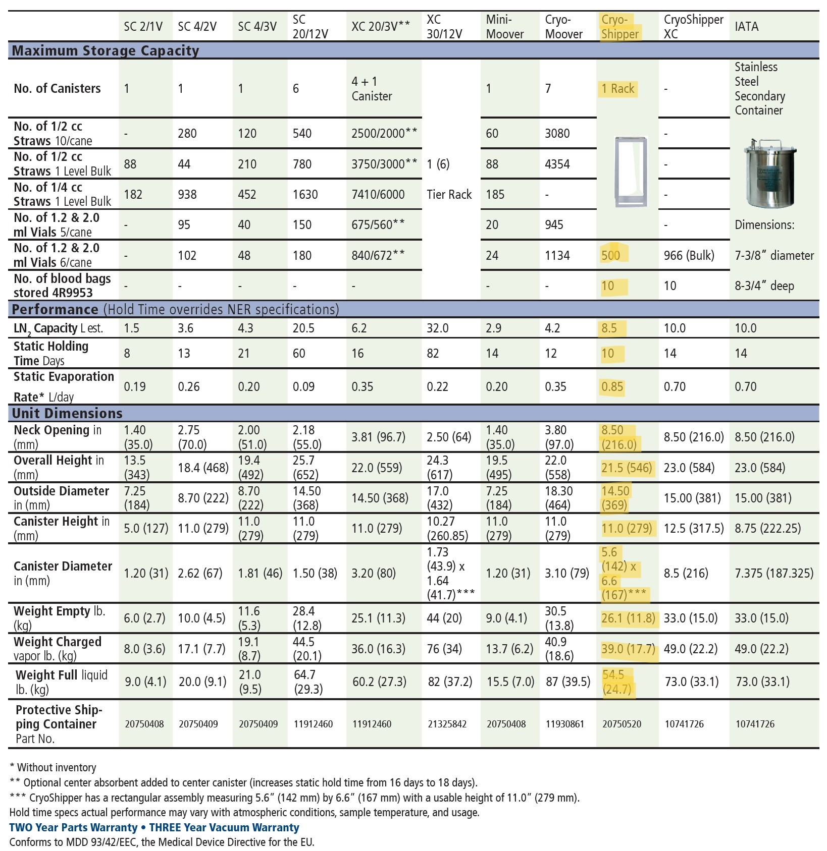MVE Cryoshipper specs 1